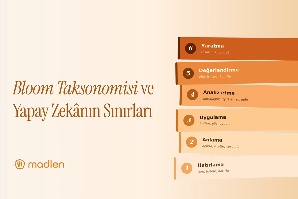Bloom Taksonomisi ve Yapay Zekanın Sınırları